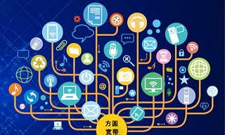 通訊資源提供 通訊資源提供