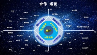 樓宇合作運(yùn)營(yíng) 樓宇合作運(yùn)營(yíng)