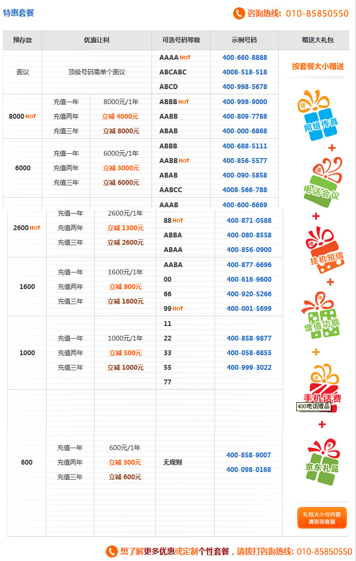 400電話套餐1