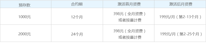 冰激凌套餐 冰激凌套餐