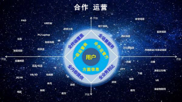 樓宇合作運營 樓宇合作運營
