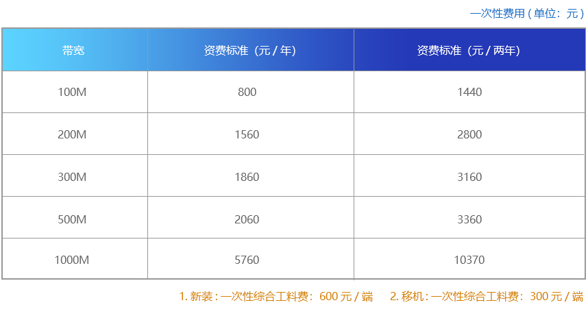 移動企業(yè)寬帶